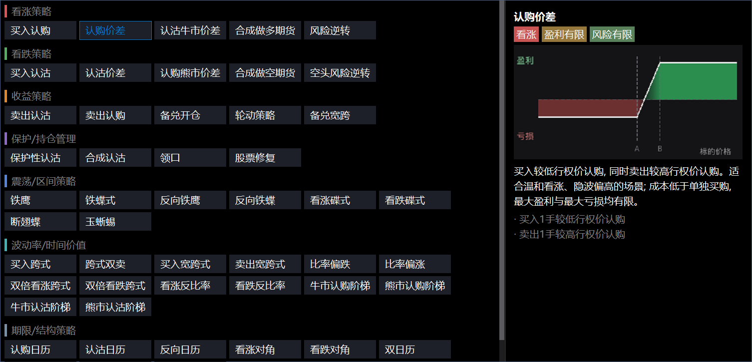 期权组合模板面板，按用途分组并显示所选模板的收益示意、标签和腿结构