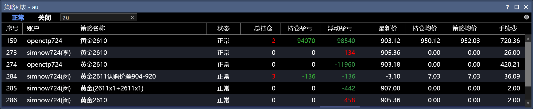 策略列表窗口，过滤关键词 au 后显示多个账户的黄金单腿与多腿策略