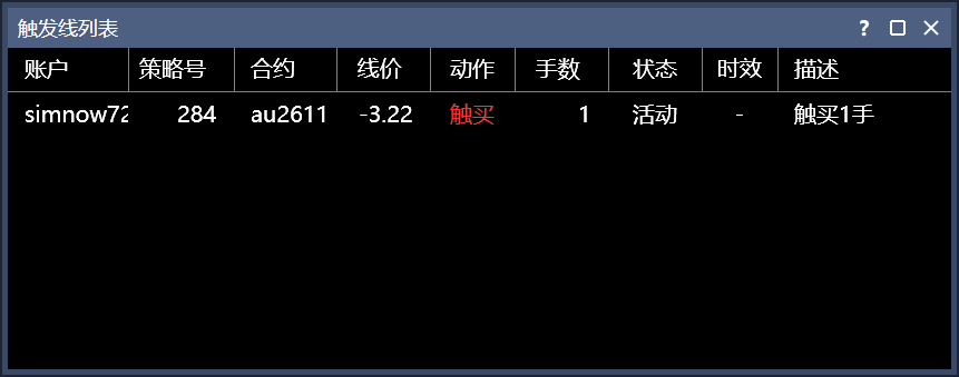触发线列表窗口，展示账户、策略号、合约、线价、动作、手数、状态、时效和描述